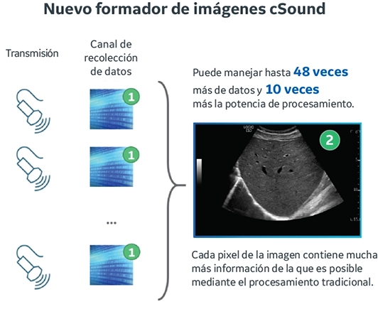 Imagen – Arquitectura cSound